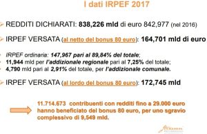 dati irpef 2017-2