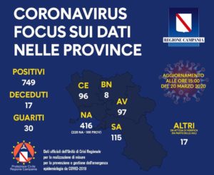 coronavirus-campania-casi-province-20-marzo