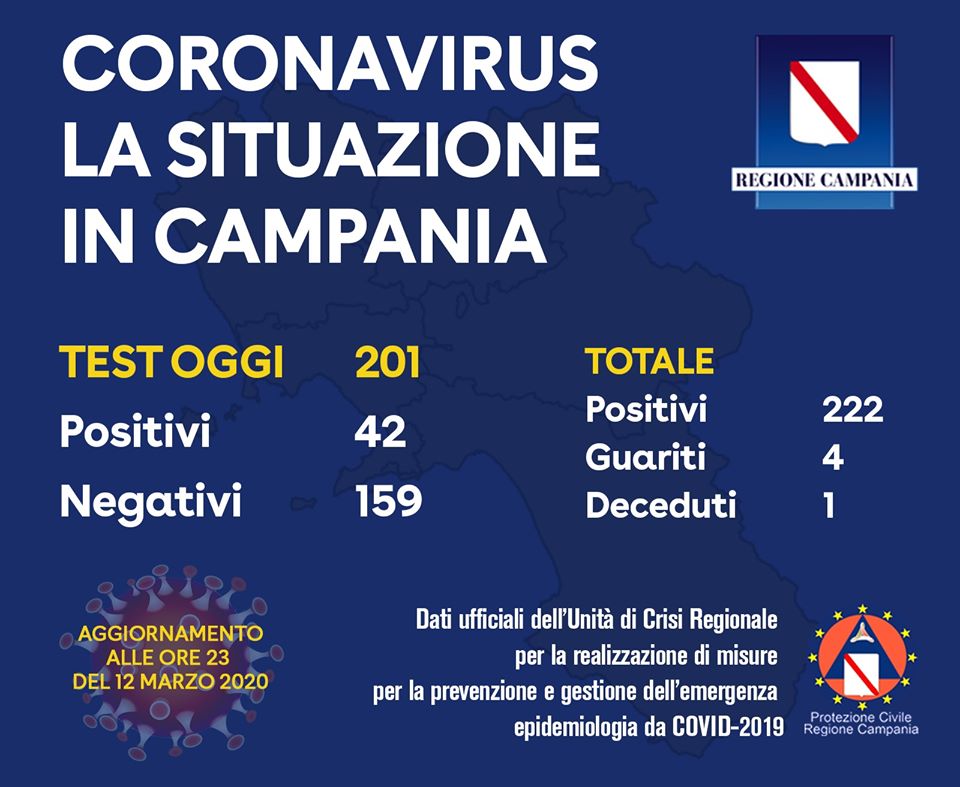 coronavirus-casi-campania-chi-sono-dove-12-marzo