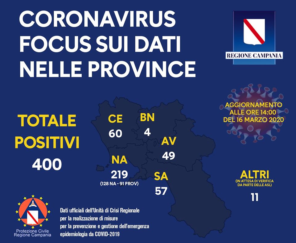 coronavirus-campania-casi-400-positivi