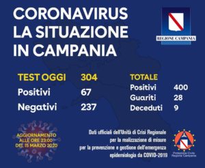 coronavirus-campania-400-contagi-15-marzo