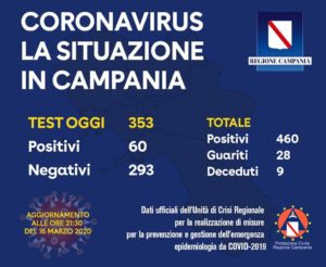coronavirus-casi-campania-chi-sono-dove-16-marzo