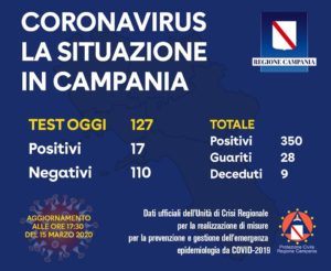 coronavirus-campania-350-contagi-15-marzo
