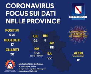 coronavirus-aggiornamento-campania