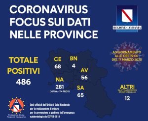 emergenza-coronavirus-campania-dati-ufficiali