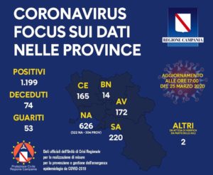 bollettino-coronavirus-campania-oggi-25-marzo-province