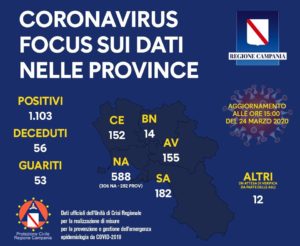 bollettino-coronavirus-campania-oggi-24-marzo-province