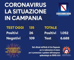 coronavirus-campania-bollettino-ufficiale-regione