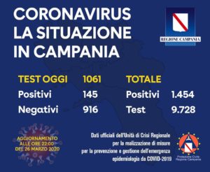 bollettino-coronavirus-campania-26-marzo