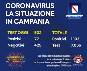 coronavirus-campania-bollettino-23-marzo