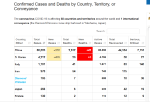 coronavirus-3038-morti-bilancio