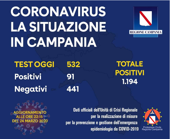 coronavirus-campania-bollettino-24-marzo