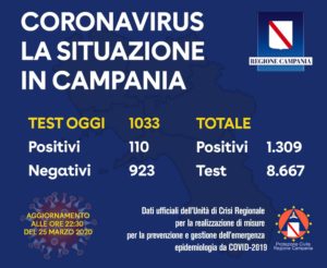 bollettino-coronavirus-campania-25-marzo-ore-22