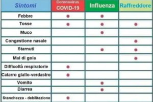 casistica-sintomi-coronavirus