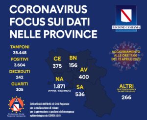coronavirus-campania-bollettino-12-aprile-province