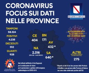 coronavirus-campania-bollettino-23-aprile-province