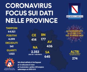 coronavirus-campania-bollettino-25-aprile-province