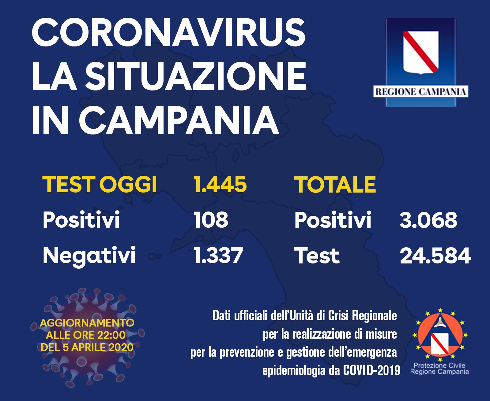 coronavirus-campania-bollettino-5-aprile
