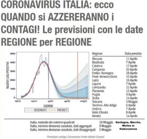 coronavirus contagi previsioni-2