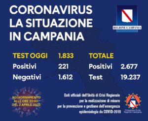 coronavirus-campania-bollettino