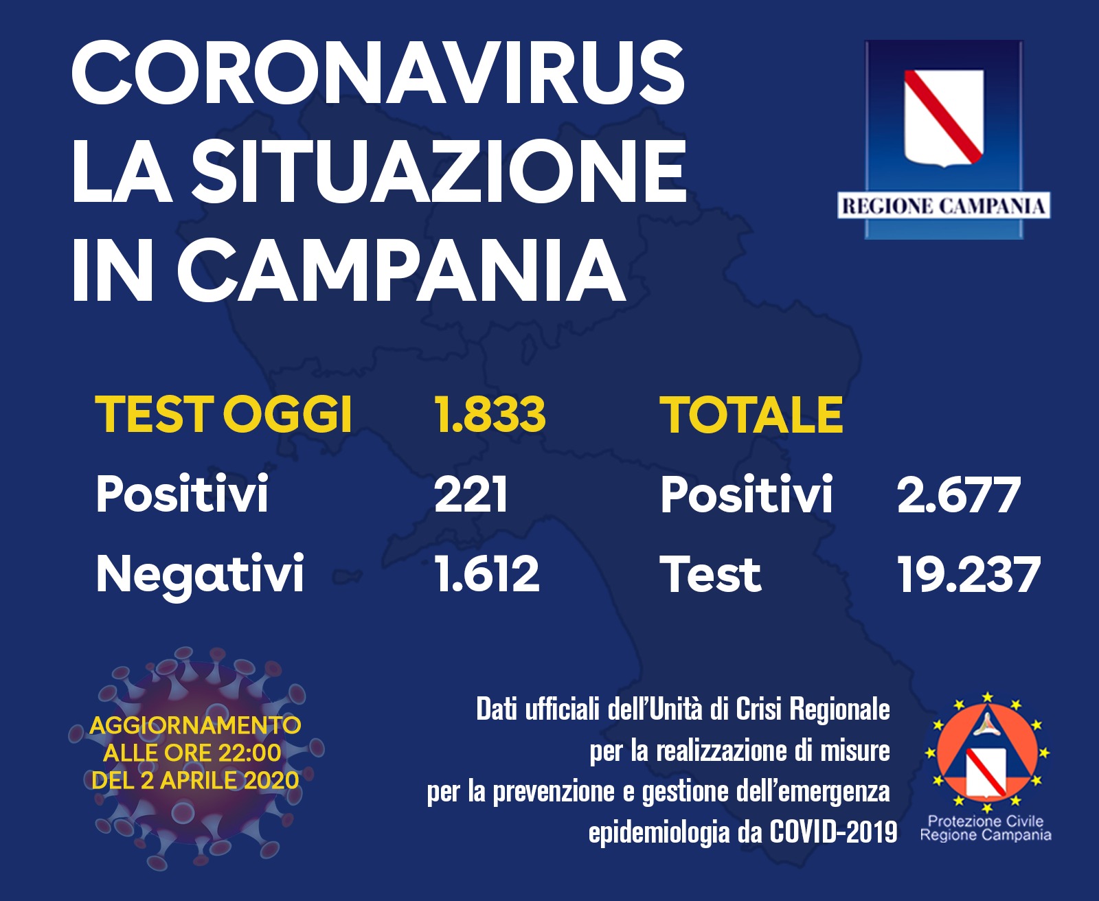 coronavirus-campania-bollettino