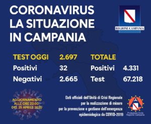 coronavirus-campania-bollettino-25-aprile