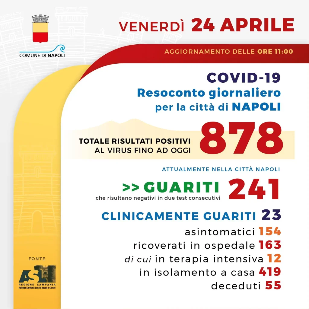 napoli 23 aprile
