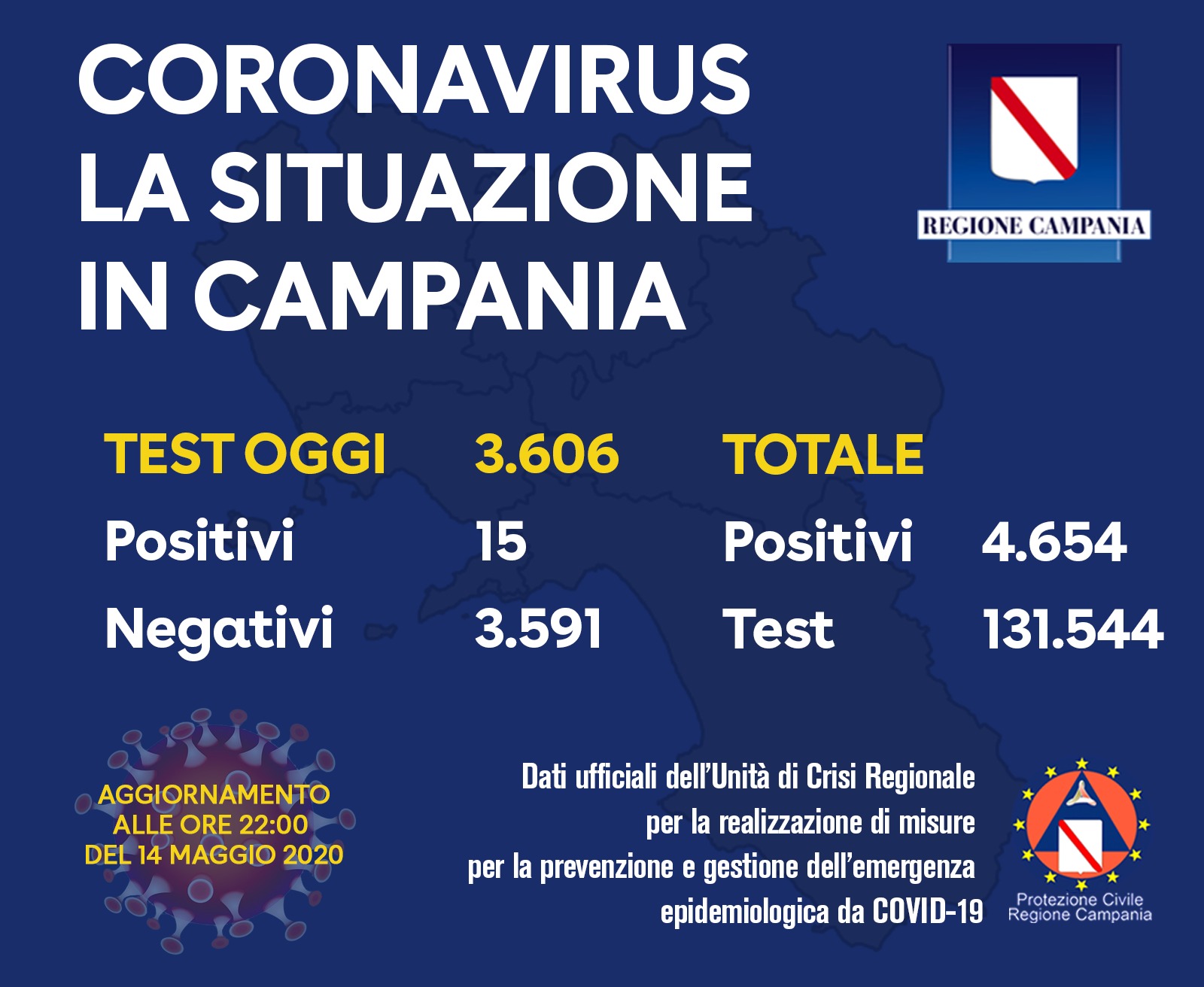 coronavirus-campania-bollettino-14-maggio-casi