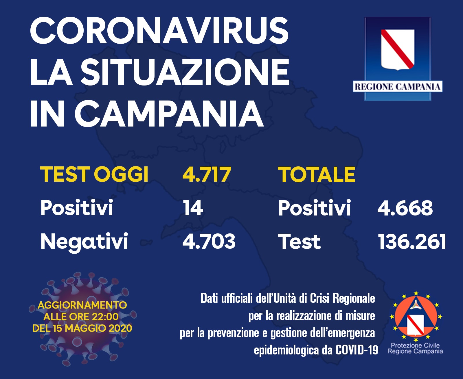 coronavirus campania bollettino 15 maggio