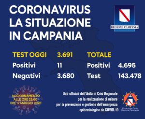 coronavirus-campania-bollettino-17-maggio-casi