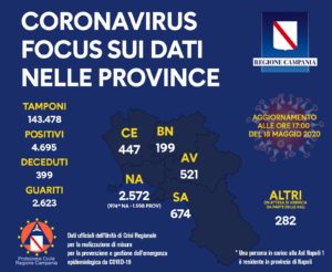 coronavirus-campania-bollettino-18-maggio-province
