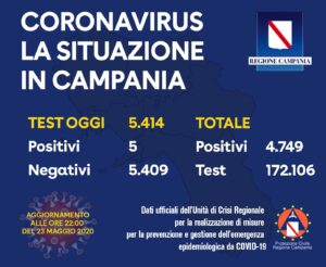 coronavirus-campania-bollettino-23-maggio-casi