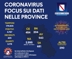 coronavirus-campania-bollettino-25-maggio-province
