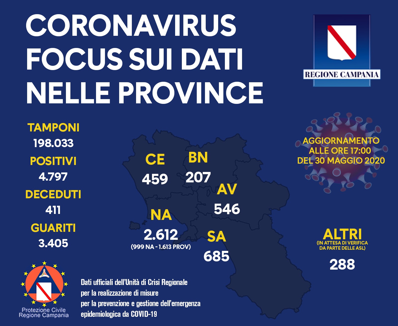 coronavirus-campania-bollettino-29-maggio-province