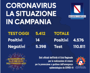 coronavirus-campania-bollettino-8-maggio