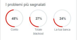problemi-intesa-sanpaolo-oggi