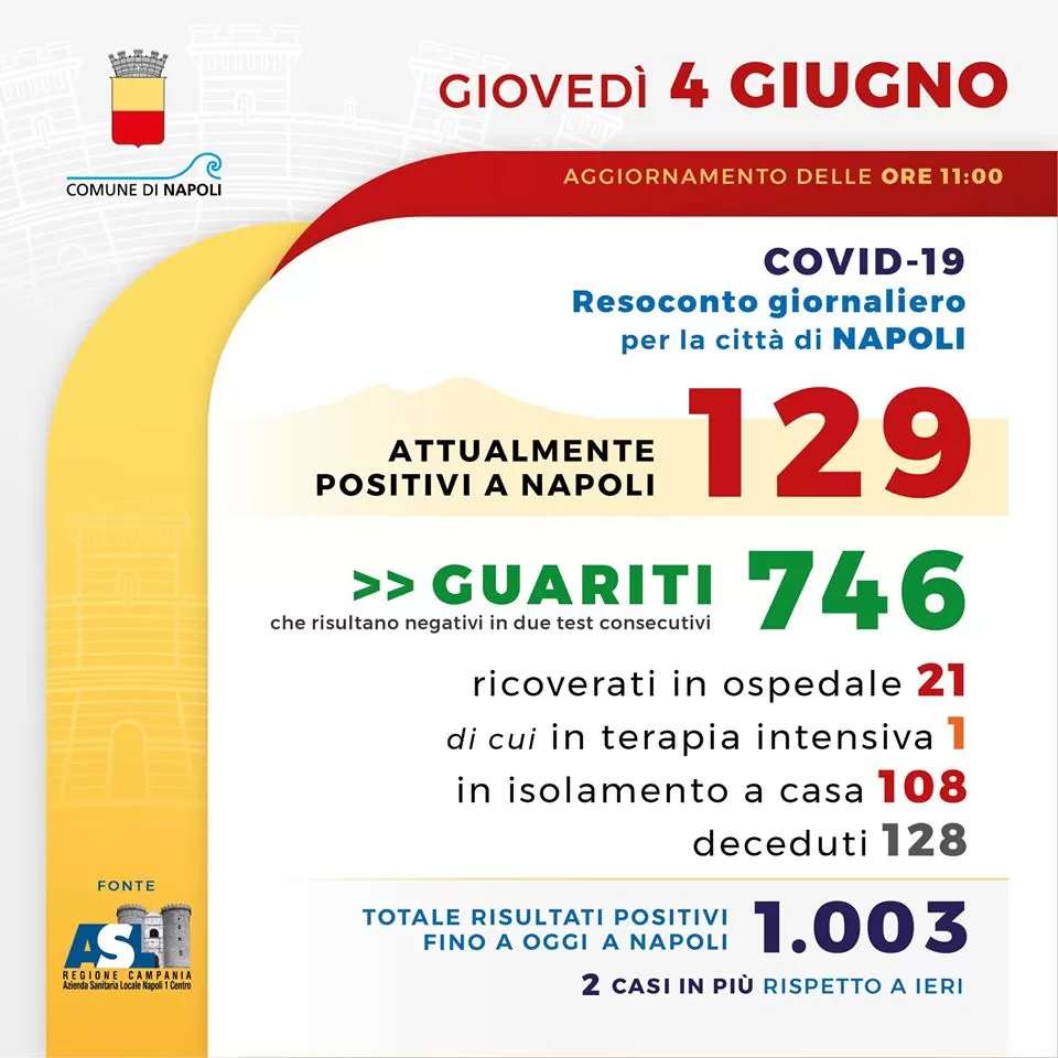 coronavirus-napoli-bollettino-4-giugno