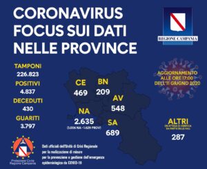coronavirus-campania-bollettino-11-giugno-province