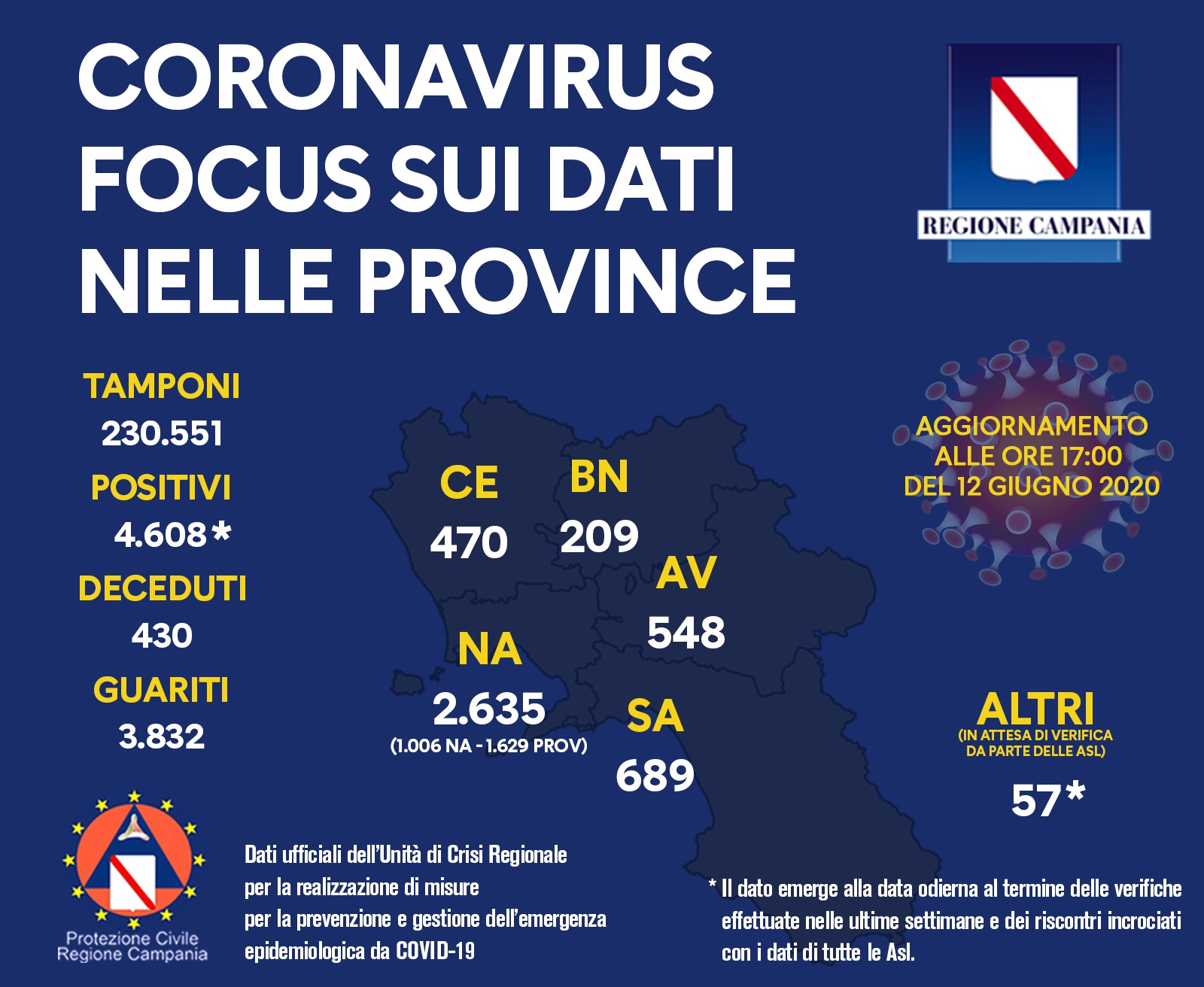 coronavirus-campania-bollettino-12-giugno-province