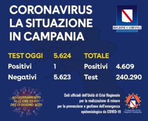 coronavirus-campania-bollettino-13-giugno