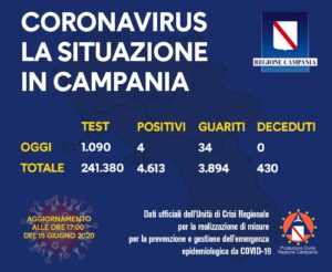 coronavirus-campania-bollettino-15-giugno