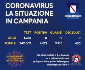 coronavirus-campania-bollettino-16-giugno