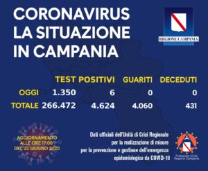 coronavirus-campania-bollettino-22-giugno