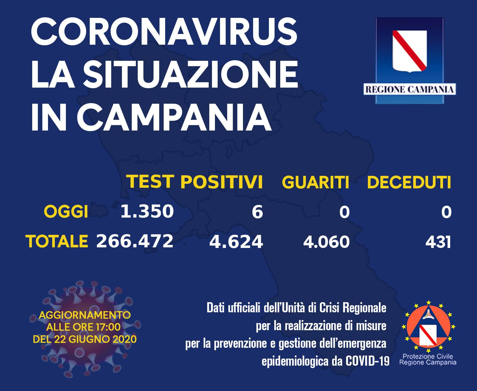 coronavirus-campania-bollettino-22-giugno
