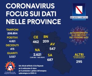 coronavirus-campania-bollettino-3-giugno-province
