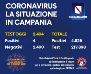 coronavirus-campania-bollettino-6-giugno