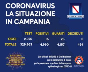 coronavirus-campania-bollettino-casi-30-luglio