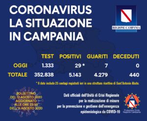 coronavirus-campania-bollettino-casi-12-agosto