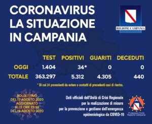 coronavirus-campania-bollettino-17-agosto