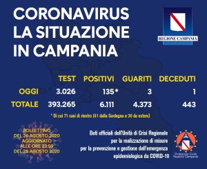 coronavirus-campania-bollettino-casi-26-agosto